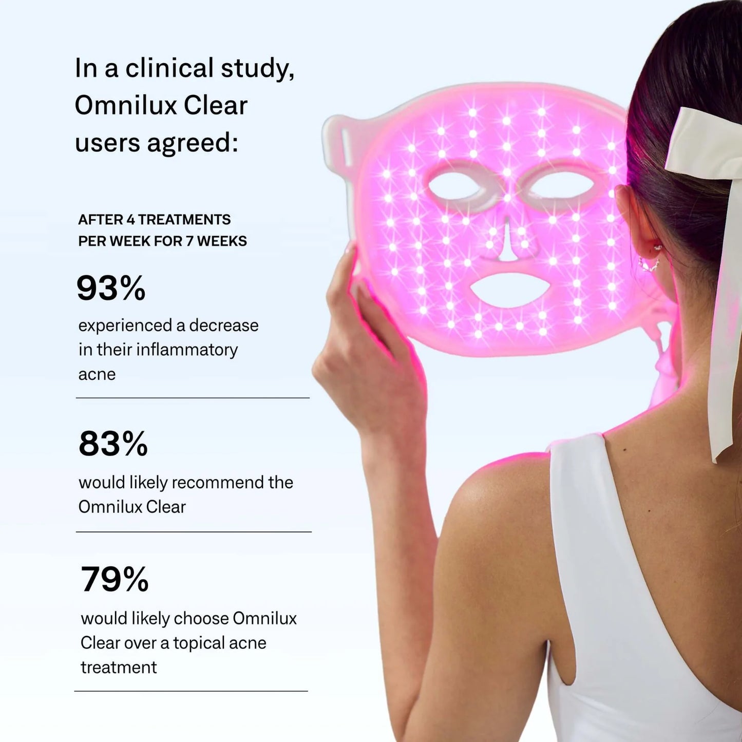 Omnilux Clear │ Blue + Red LED Device for Acne